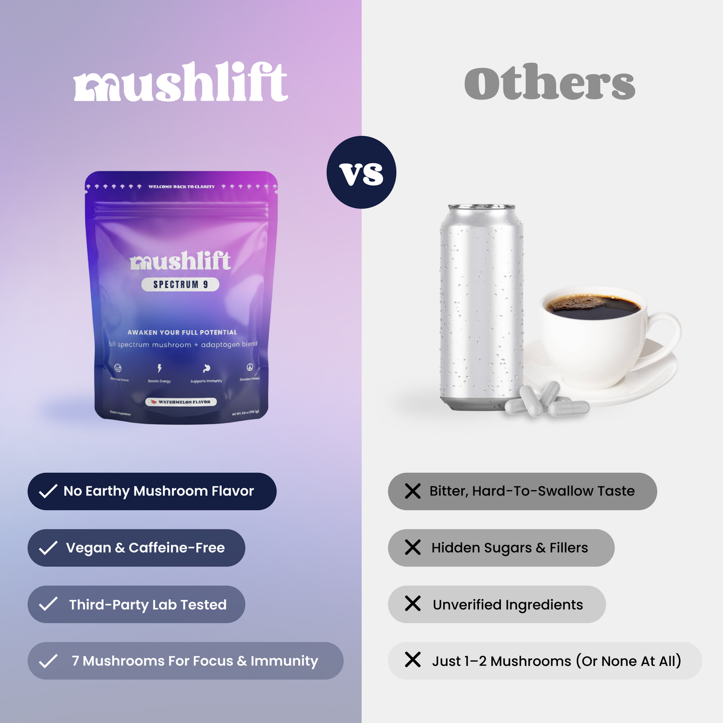 Spectrum 9 Mushroom Gummies