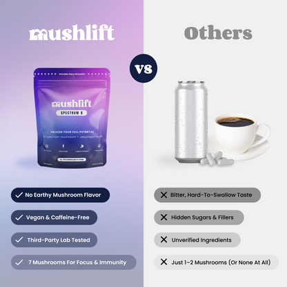 Spectrum 9 Mushroom Gummies