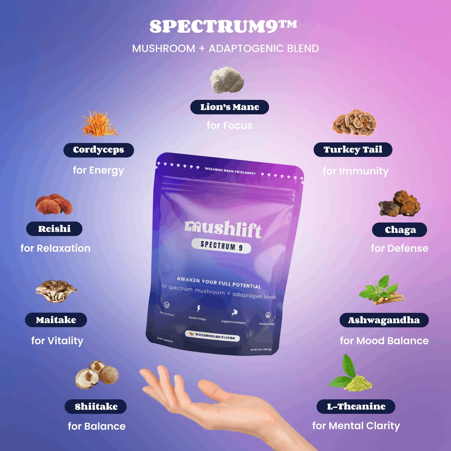Spectrum 9™ Mushroom Gummies